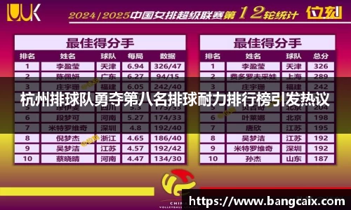 杭州排球队勇夺第八名排球耐力排行榜引发热议